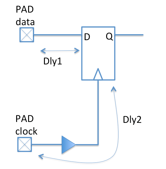 FPGA input buffer