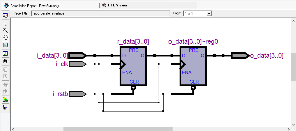 Figure 5 โ Quartus II RTL viewer for FPGA-ADC SDR interfacing
