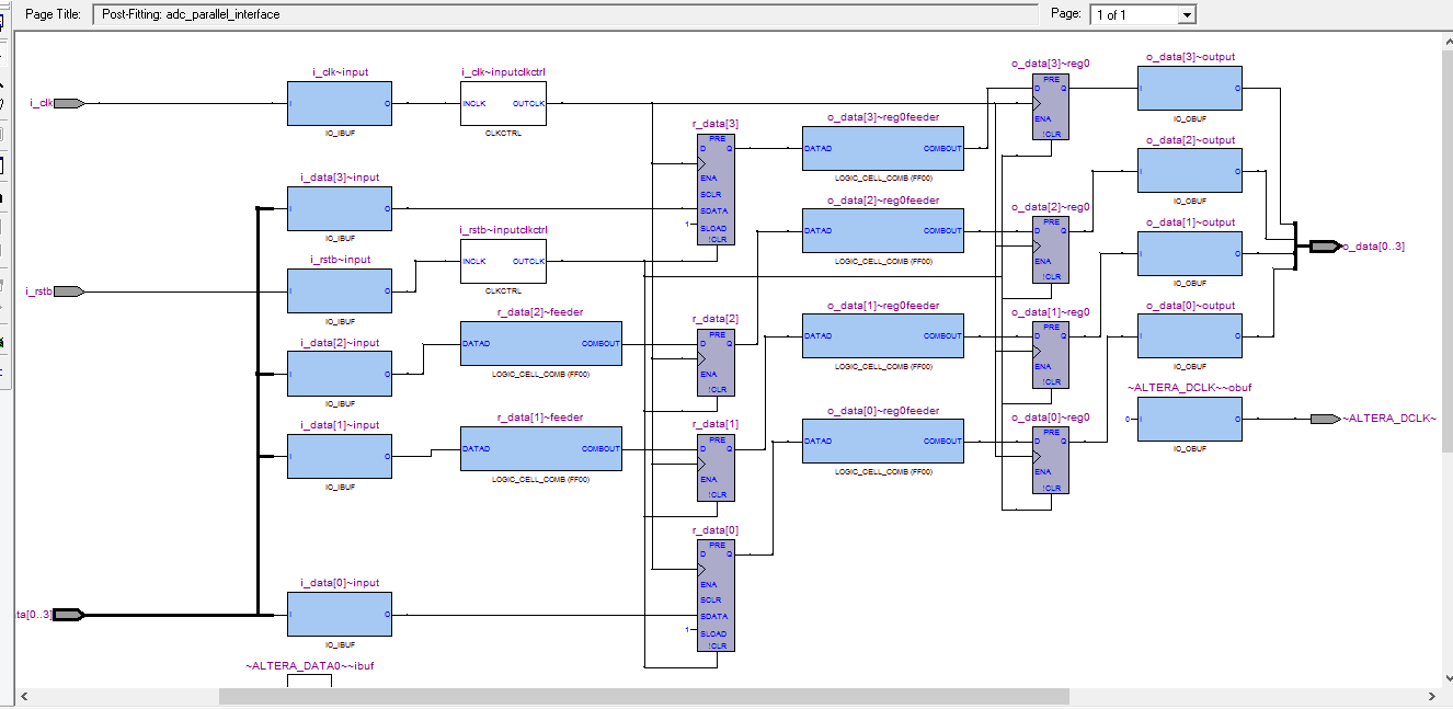 Figure 6 โ Quartus II MAP viewer for FPGA-ADC SDR interfacing