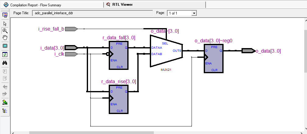 Figure 7 โ Quartus II RTL viewer for FPGA-ADC DDR interfacing