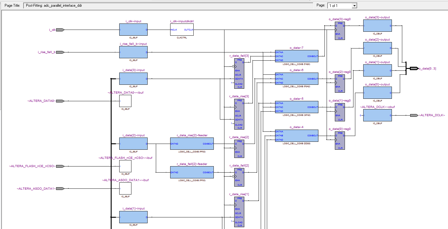 Figure 8 โ Quartus II MAP viewer for FPGA-ADC DDR interfacing