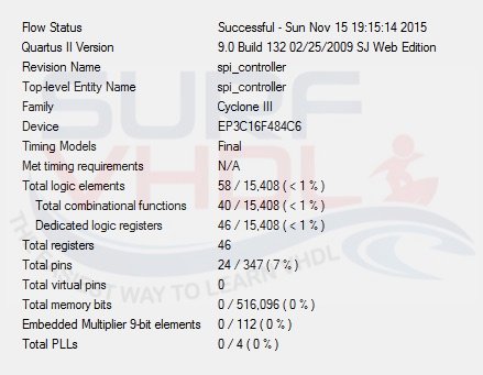 Figure - 11 SPI Controller Altera Quartus II -Area report for Cyclone III