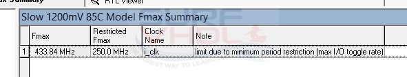 Figure - 12 SPI Controller Altera Quartus II -Timing report for Cyclone III