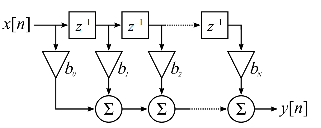 fir-direct-form