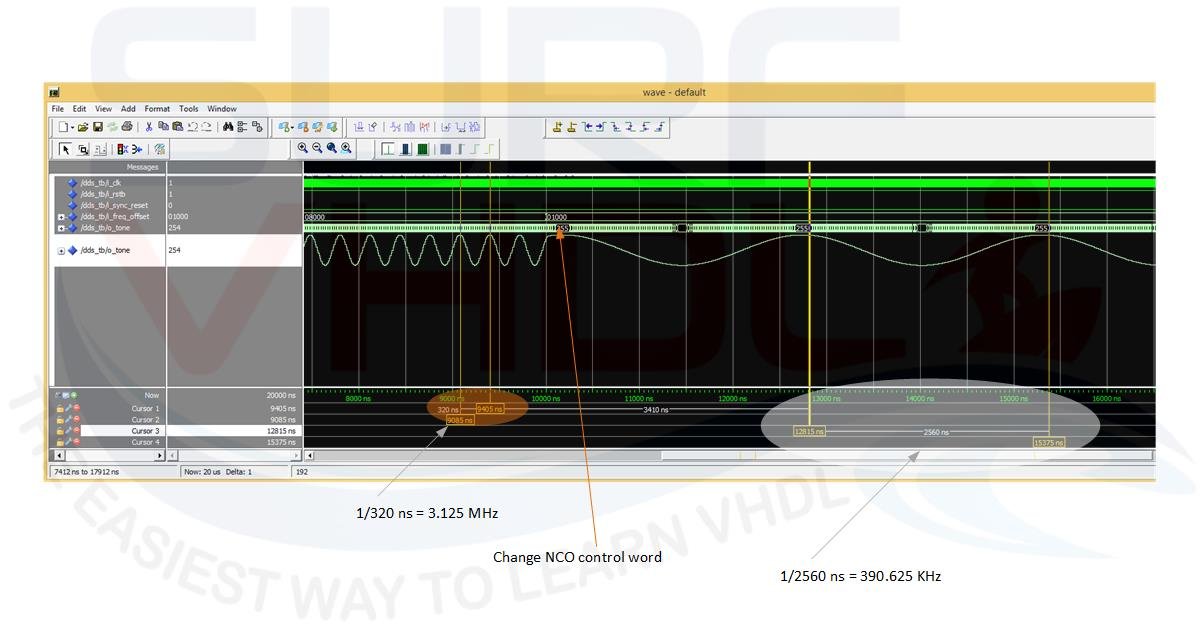 Modelsim Simulation of a DDS