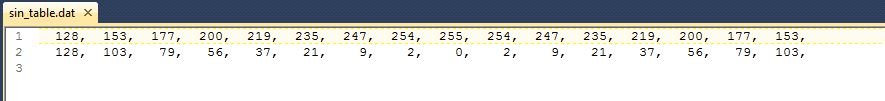 sin-table-lut-file