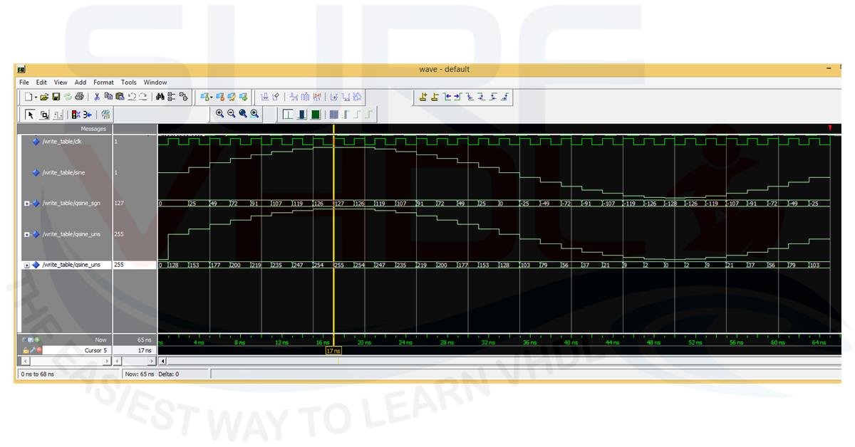 Figure5 - Modelsim simulation of a sine sample generation
