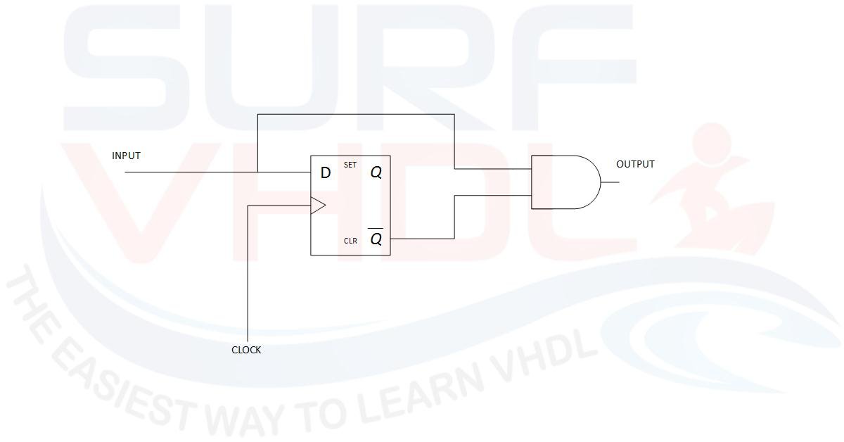 Figure4 – typical mistake of rising edge detector implementation