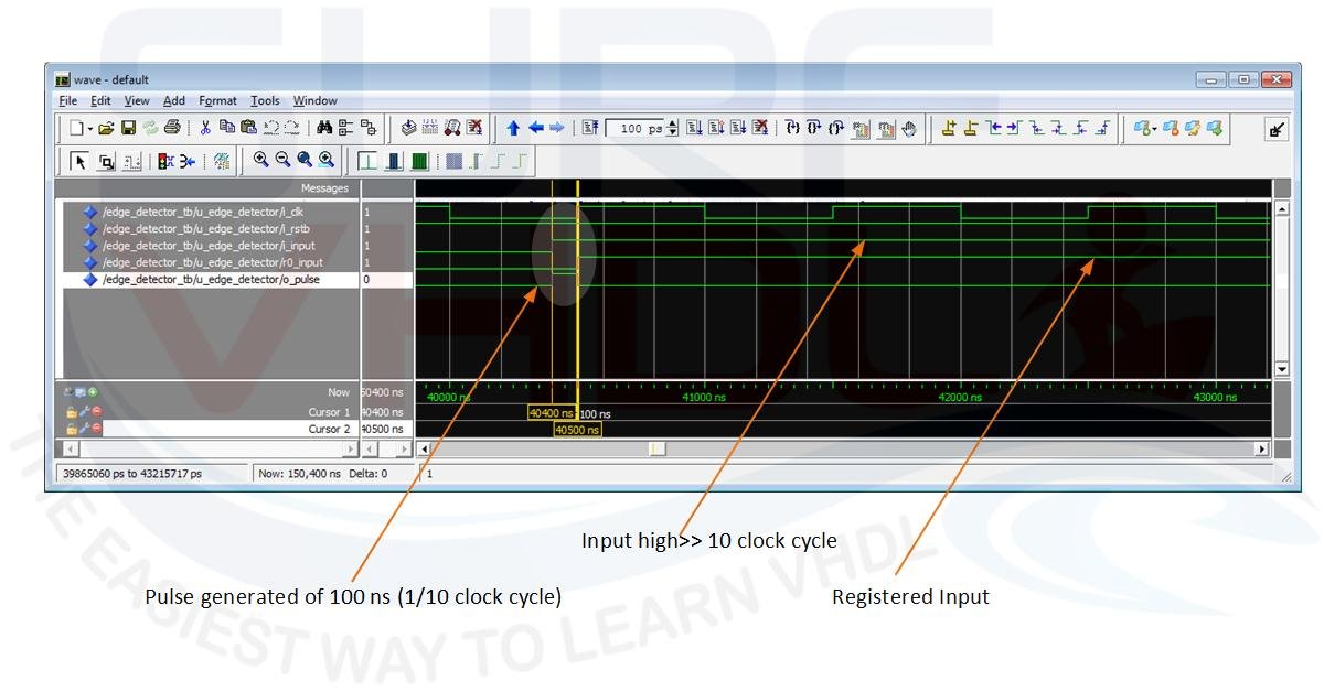 Figure6 – simulation detail of a wrong implementation of an edge detector