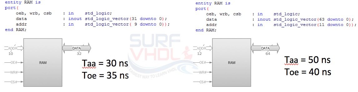 Vhdl Syntax Generic VHDL Generics – Surf-VHDL