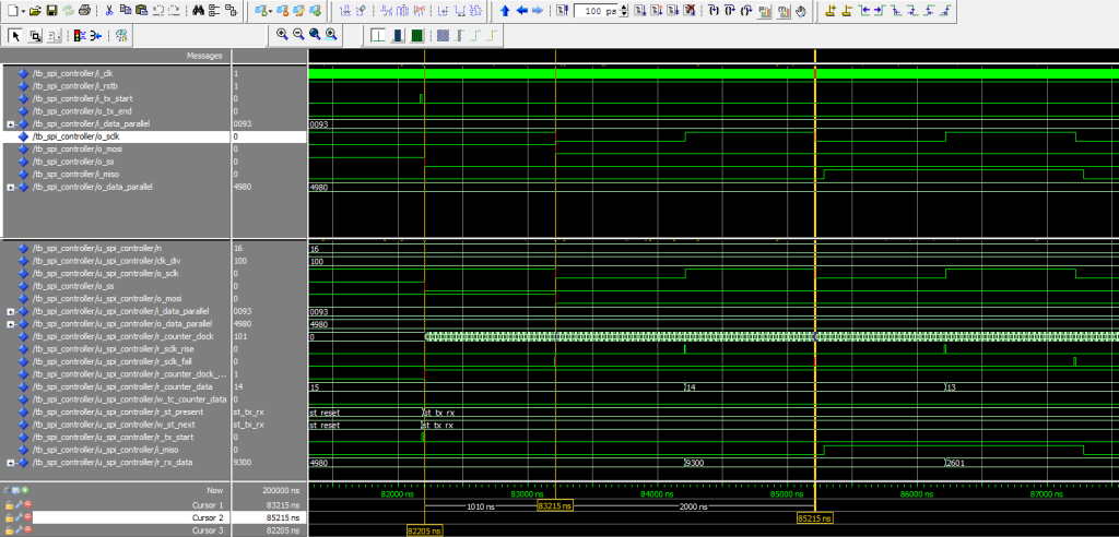 How to Design SPI Controller in VHDL – Surf-VHDL