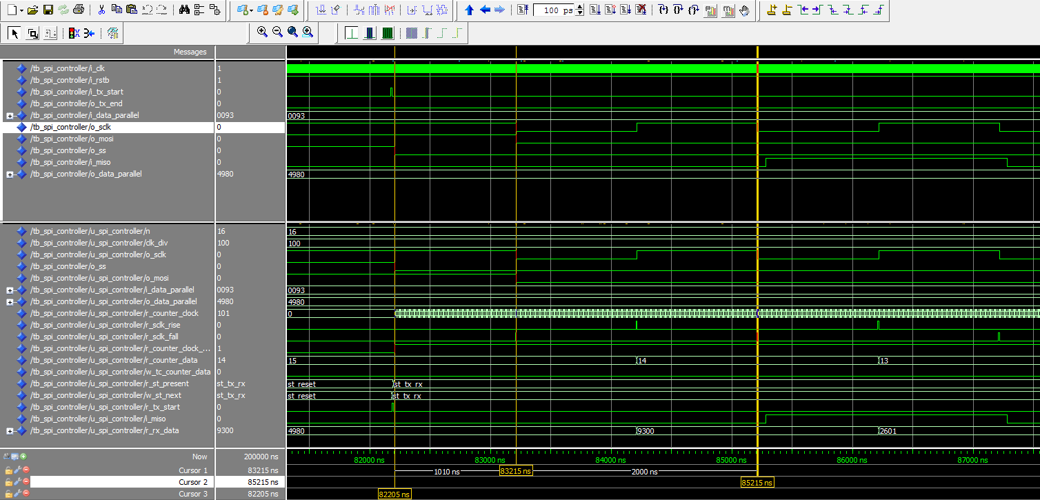 How to Design SPI Controller in VHDL – Surf-VHDL