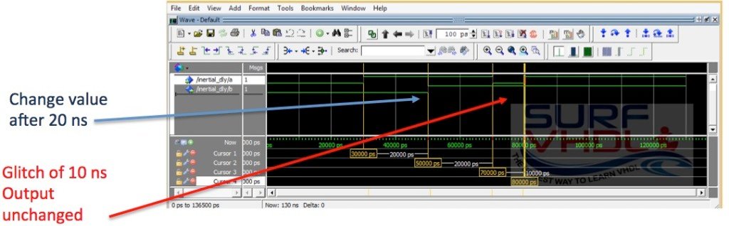 VHDL Inertial Delay Simulation Example