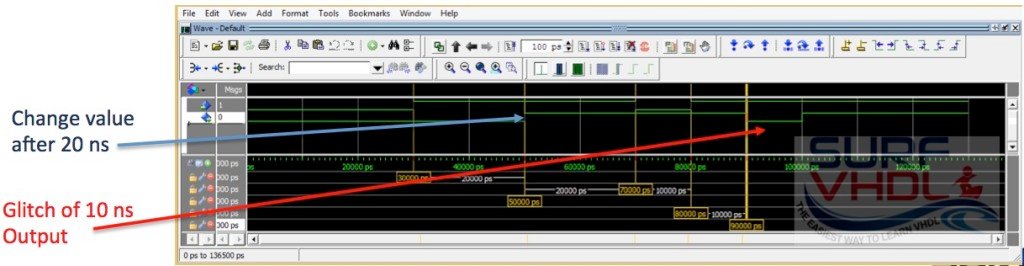 VHDL Transport Delay Simulation Example