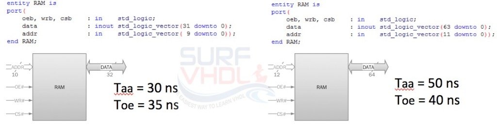 VHDL generic example for two similar RAM entity