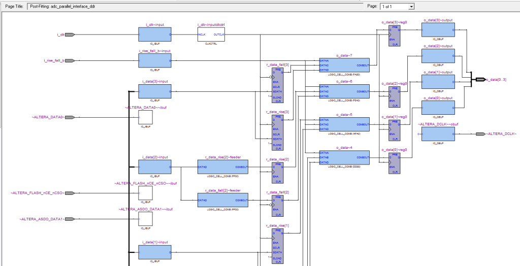 Figure8 Quartus II MAP viewer for FPGA-ADC DDR interfacing 