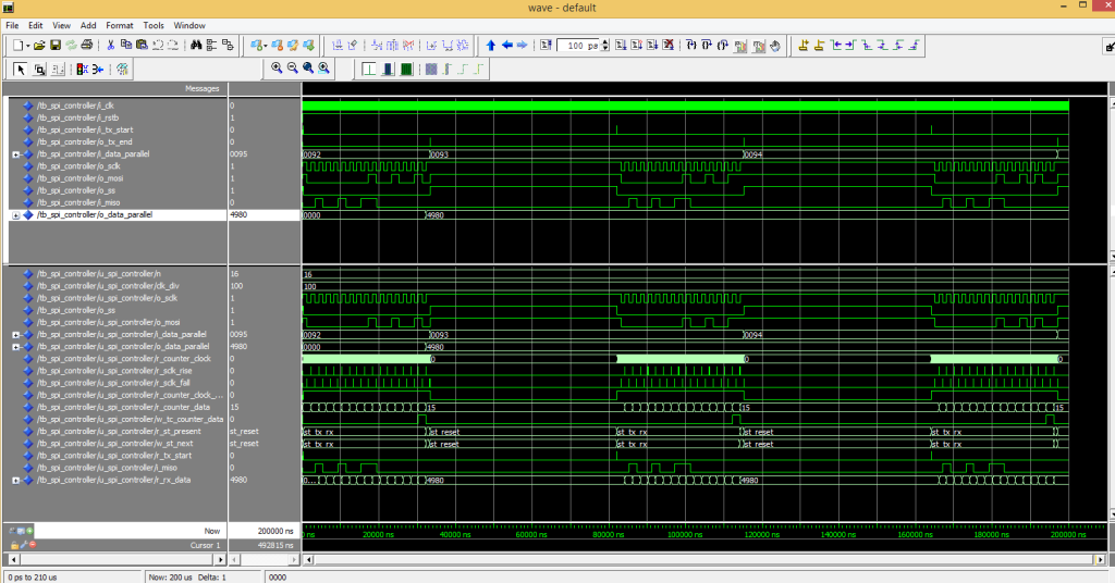 Figure 7 - SPI Controller Modelsi simulation - All view