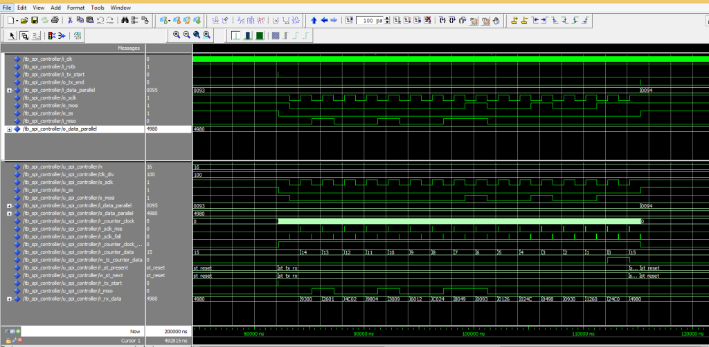 Figure - 8 SPI Controller Modelsim simulation - zoom one cycle