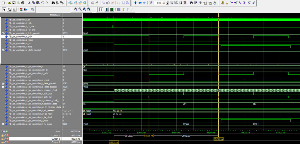 Figure 7 - SPI Controller Modelsi simulation - cycle start 