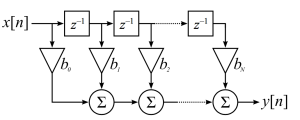 fir-direct-form