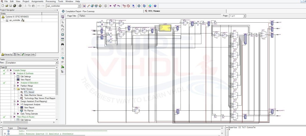 Figure 10 - SPI Controller Quartus II RTL viewer 