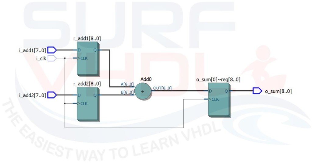 Figure1 - Full Adder Altera Quartus II RTL viewer