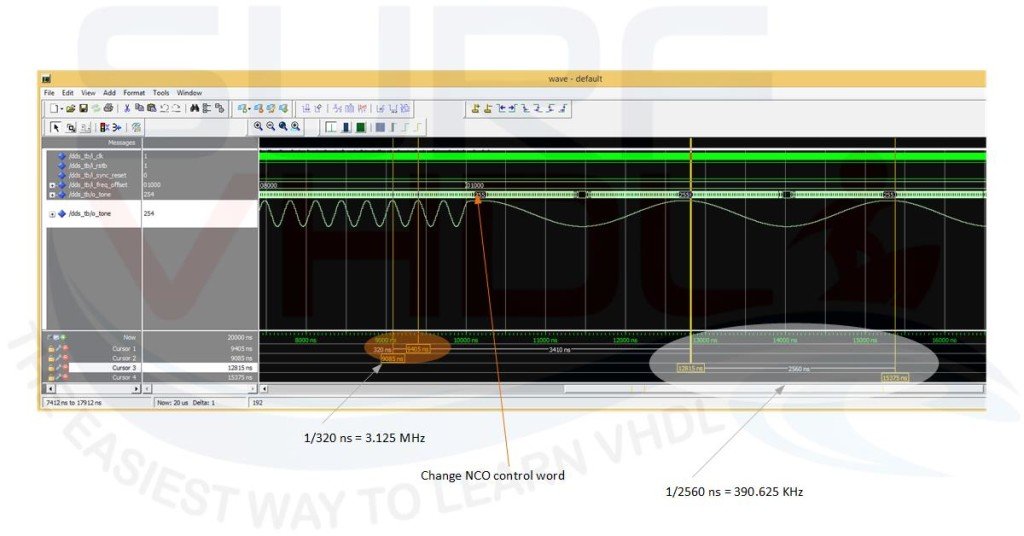 Modelsim Simulation of a DDS 