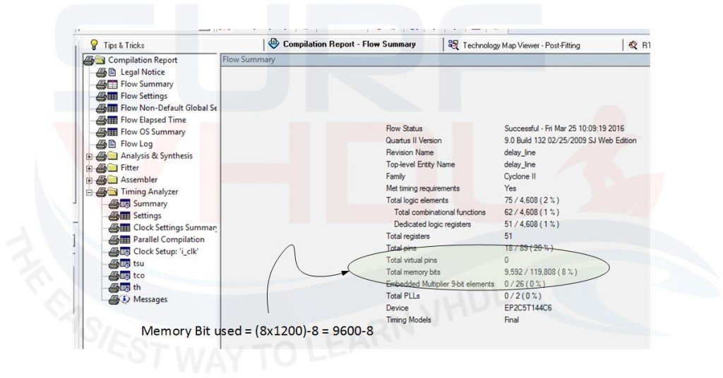 Quartus Area Report for VHDL code of Digital Delay Line with delay = 1200