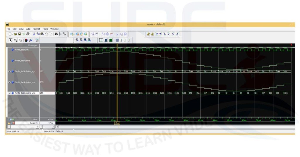 Figure5 - Modelsim simulation of a sine sample generation 