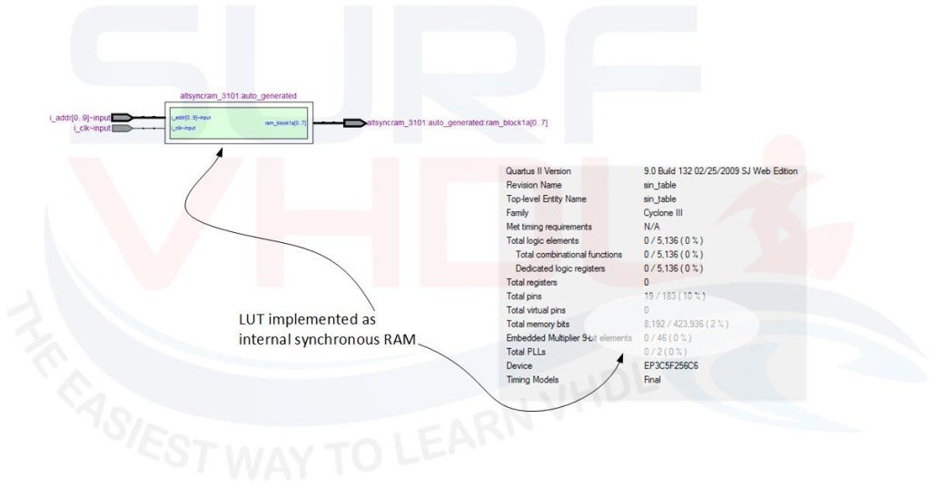 Figure6 - Quartus II Layout of 1kx8 ROM memory RTL View and report 