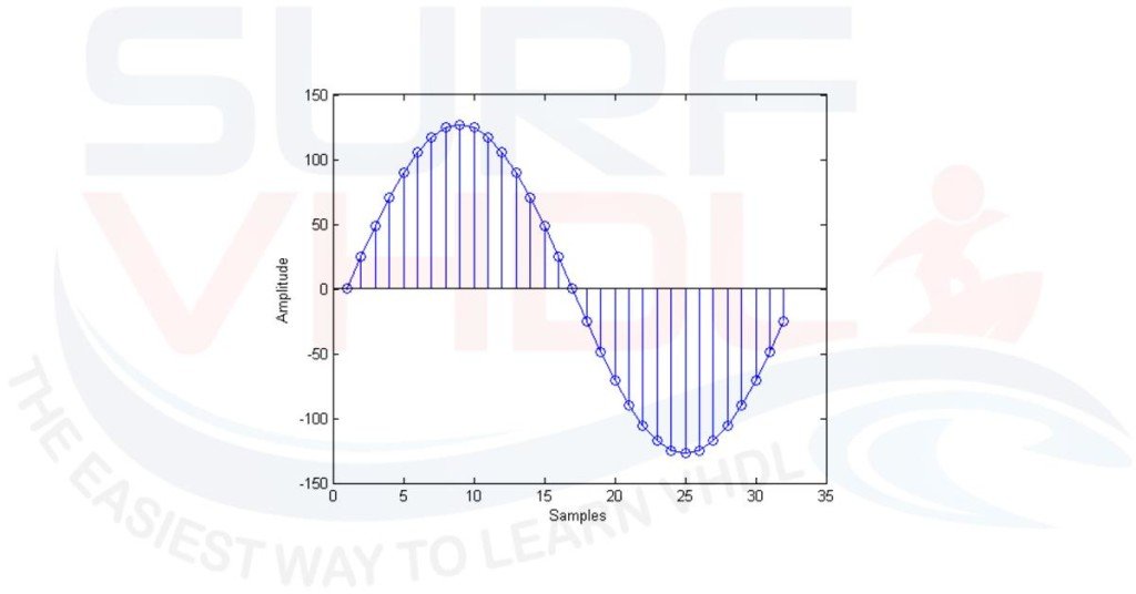 Sine Look Up Table (LUT) example