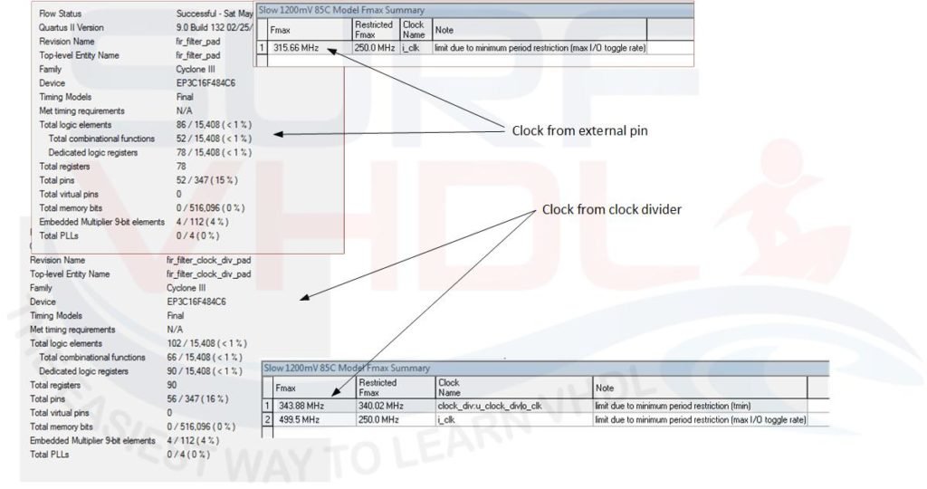 Figure12 – Area and timing report for both design with and without clock divider