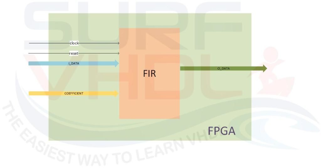 Figure8 – FPGA FIR implementation as stand-alone module