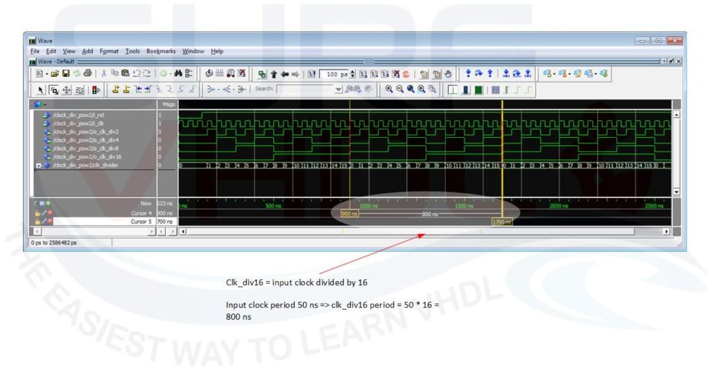 Figure6 - Clock Divider by a power of two Simulation