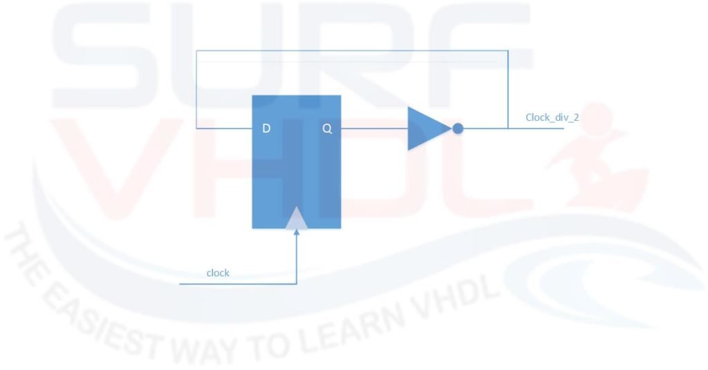 Figure3 - Clock divider by two example