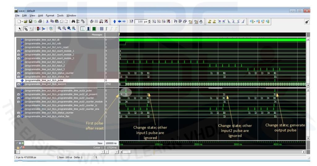 Figure3 - VHDL code simulation of the programmable timeout code