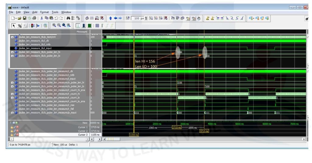 Figure3 – VHDL code simulation for a pulse length HI= 156 clock cycles, LO = 100 clock cycles