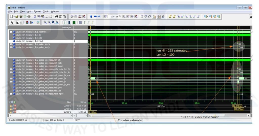 Figure4 – VHDL code simulation for a pulse length HI= saturated, LO = 100 clock cycles