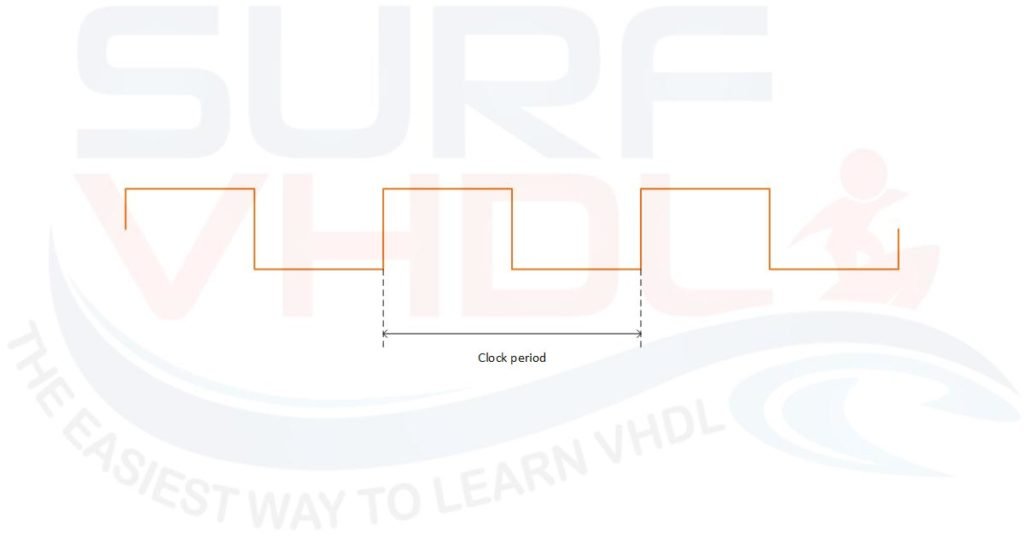 Figure1 – clock signal example