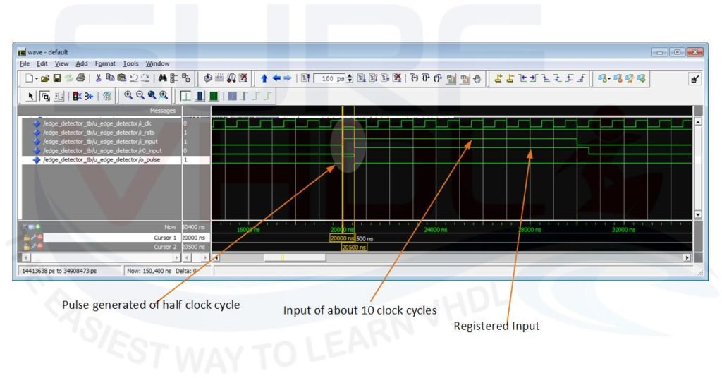 Figure5 – simulation detail of a wrong implementation of an edge detector