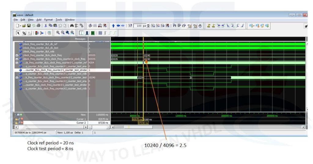 Figure3 – VHDL code clock counter simulation with test clock 125 MHz