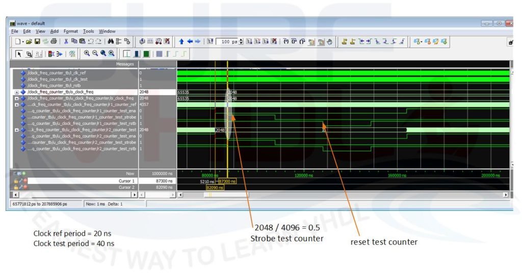 Figure4 – VHDL code clock counter simulation with test clock 25 MHz