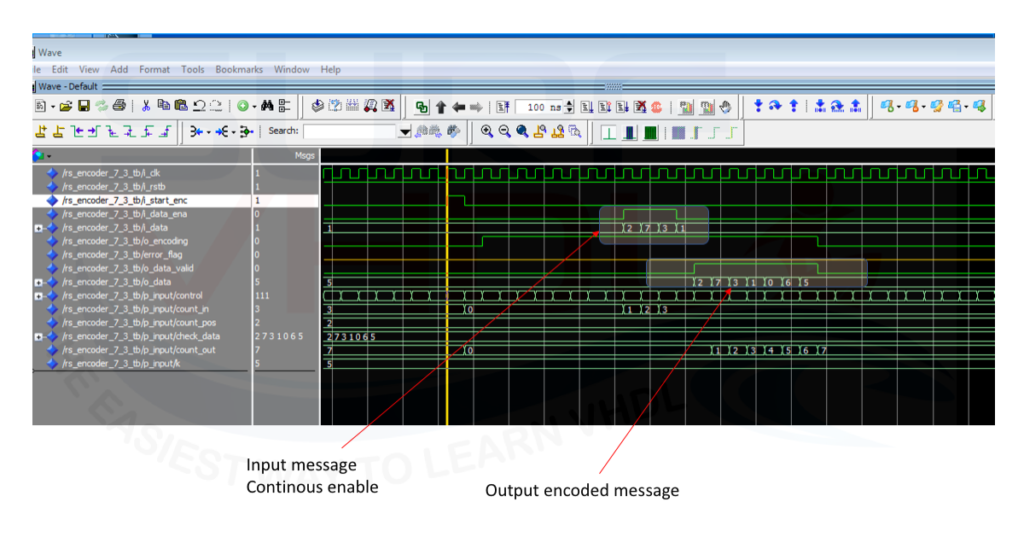How to implement a Reed-Solomon Encoder in VHDL - Surf-VHDL