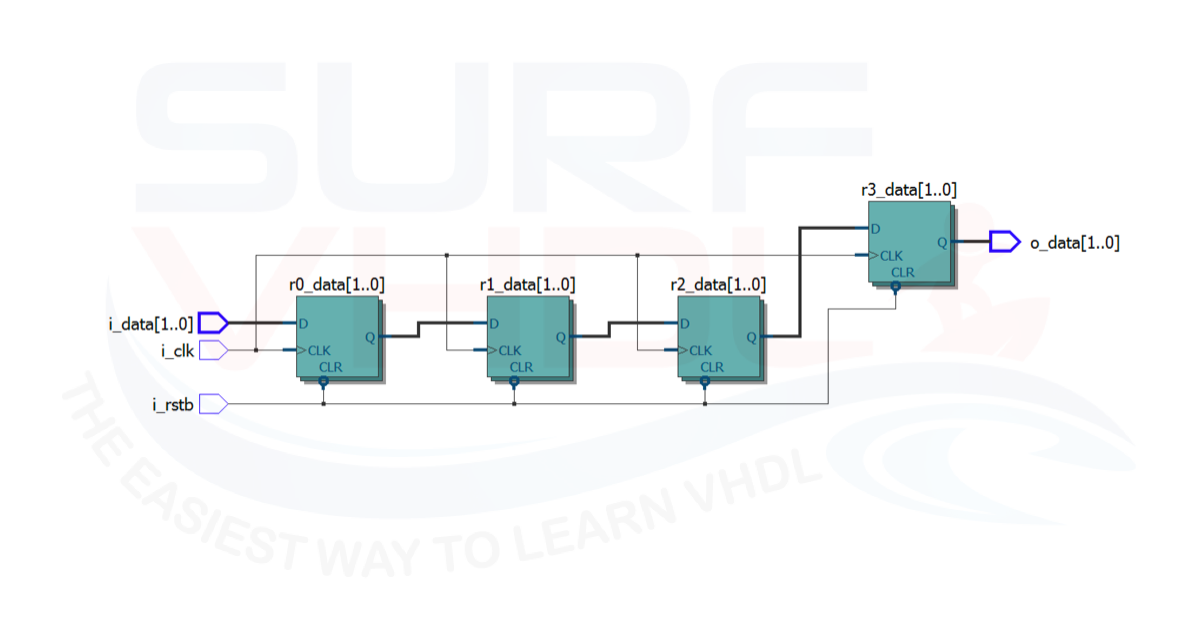 How to implement a shift register in VHDL - Surf-VHDL
