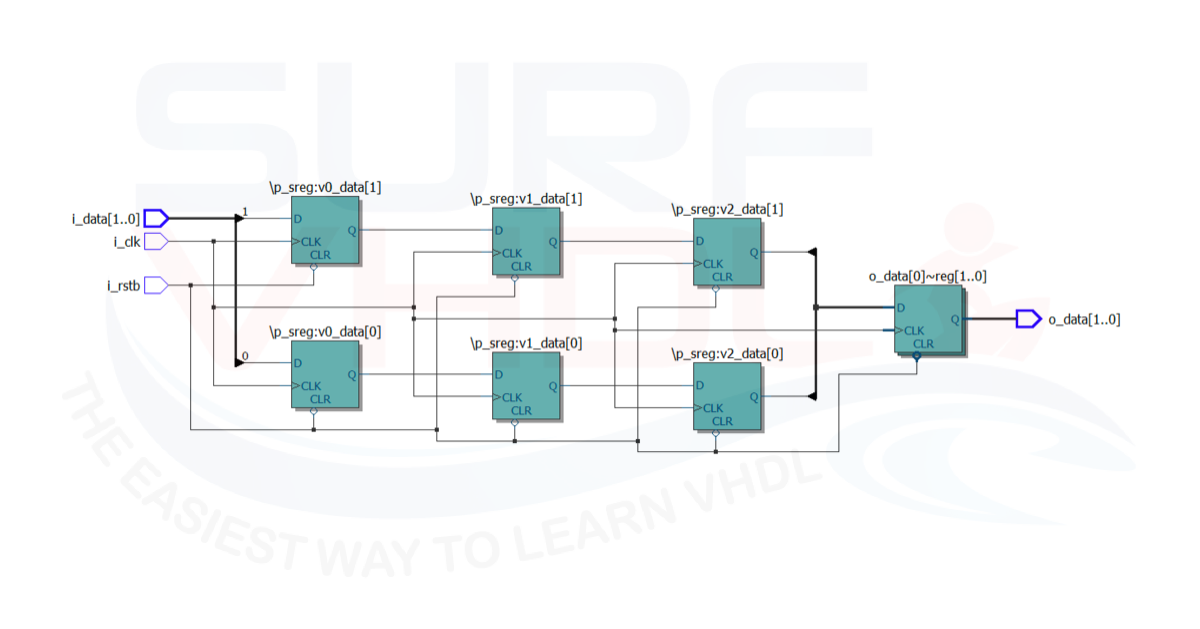 How to implement a shift register in VHDL - Surf-VHDL