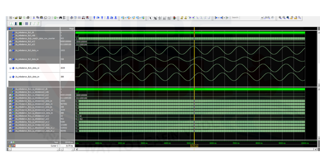 Figure 3 - VHDL simulation for I/Q imbalance compensator