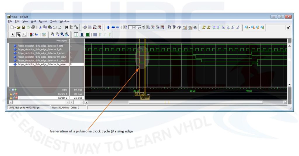 Figure3 – VHDL code simulation of rising edge detector