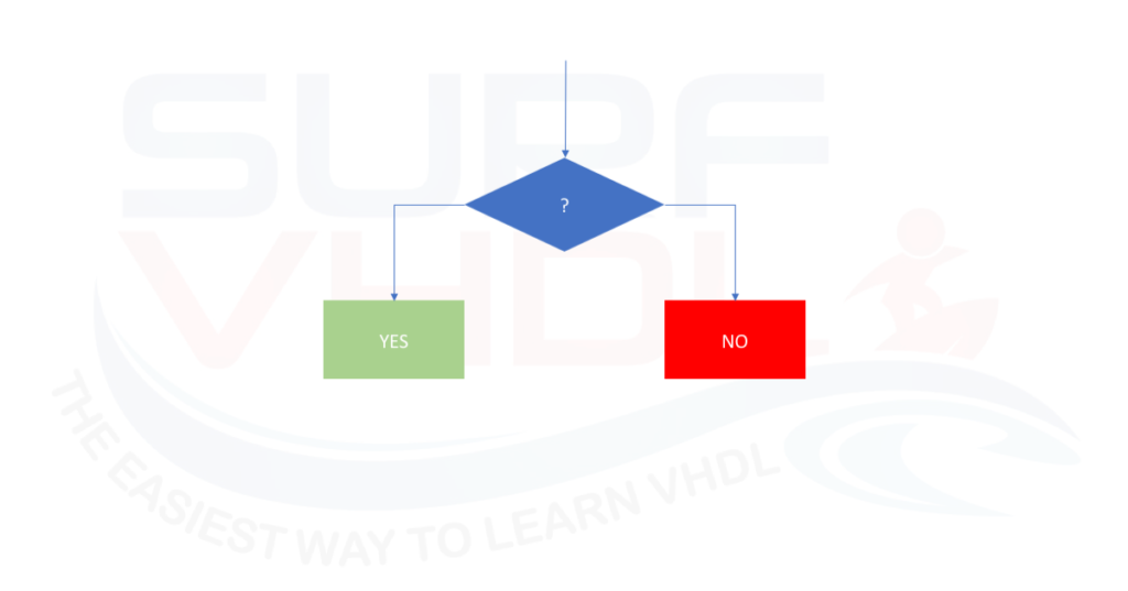 vhdl if else assignment