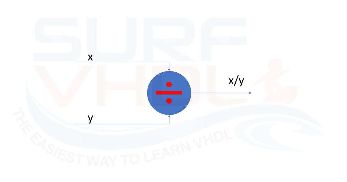 How To Implement Division In Vhdl Surf